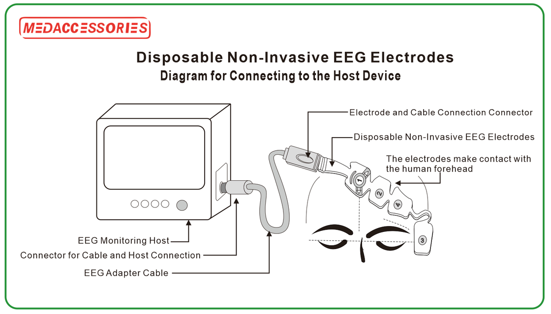 Sensore EEG per monitoraggio del cervello profondità di anestesia non invasiva sensore EEG sensore BIS elettrodi EEG